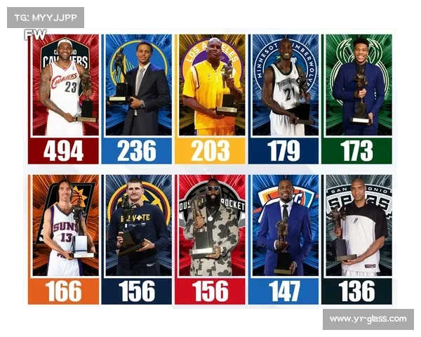 2006年-2021年NBA常规赛MVP评选结果一览 2006年-2021年NBA常规赛MVP评选结果一览