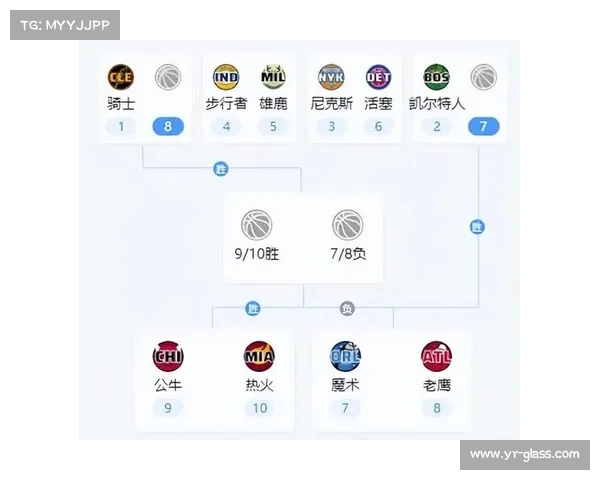 2014 NBA季后赛首轮对局赛前备忘录 2014 NBA季后赛首轮对局赛前备忘录
